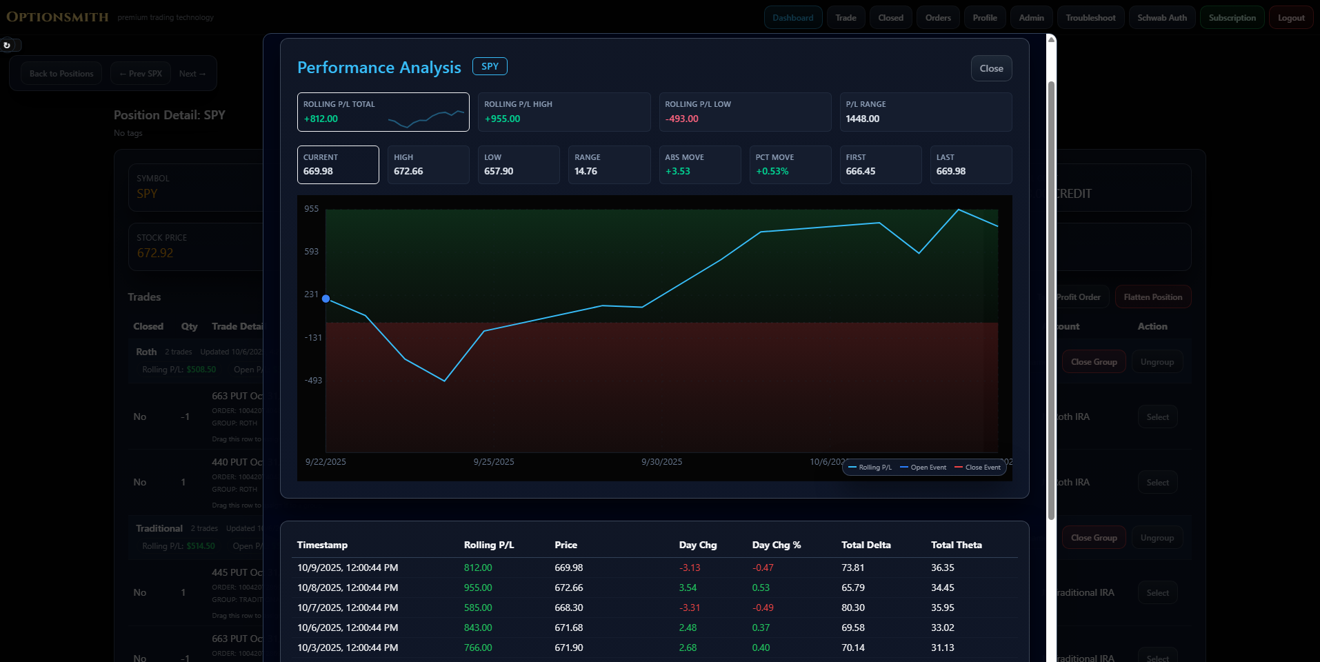 Performance analysis dashboard displaying rolling profit/loss over time, trade statistics, and detailed position metrics